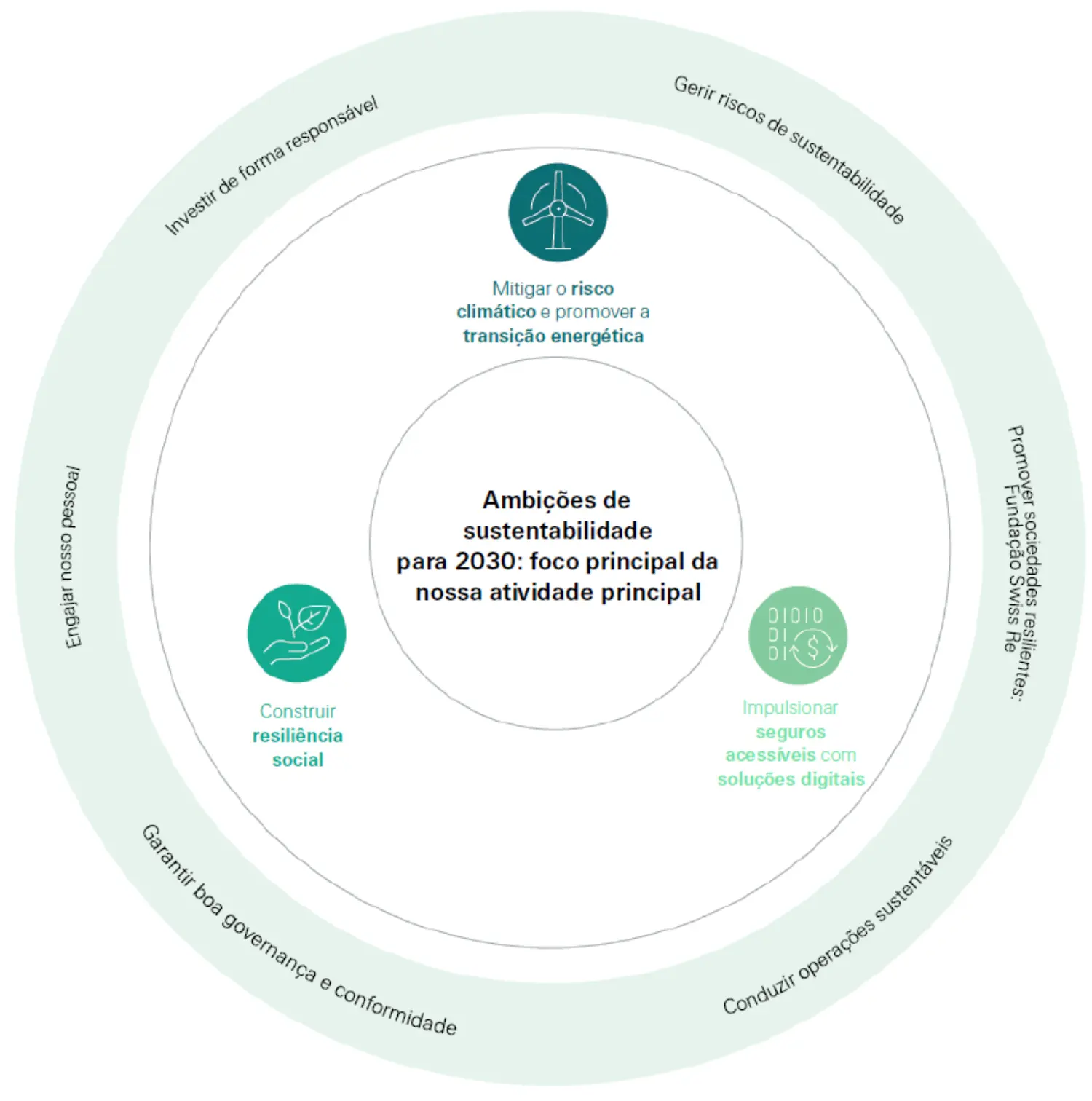 estrutura-de-riscos-asg-brasil