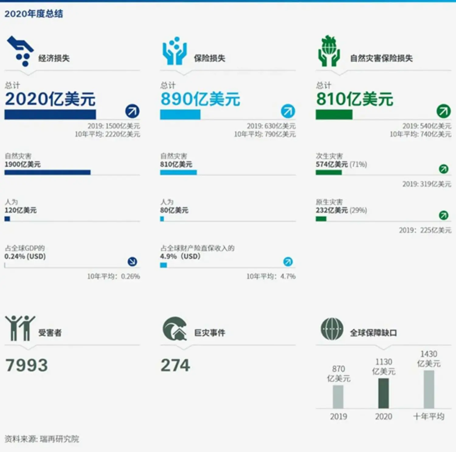 2020-natcat-loss-summary-cn