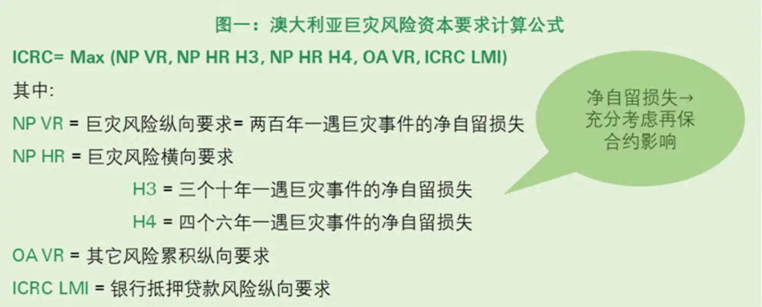 Figure 1 of China Nat Cat article