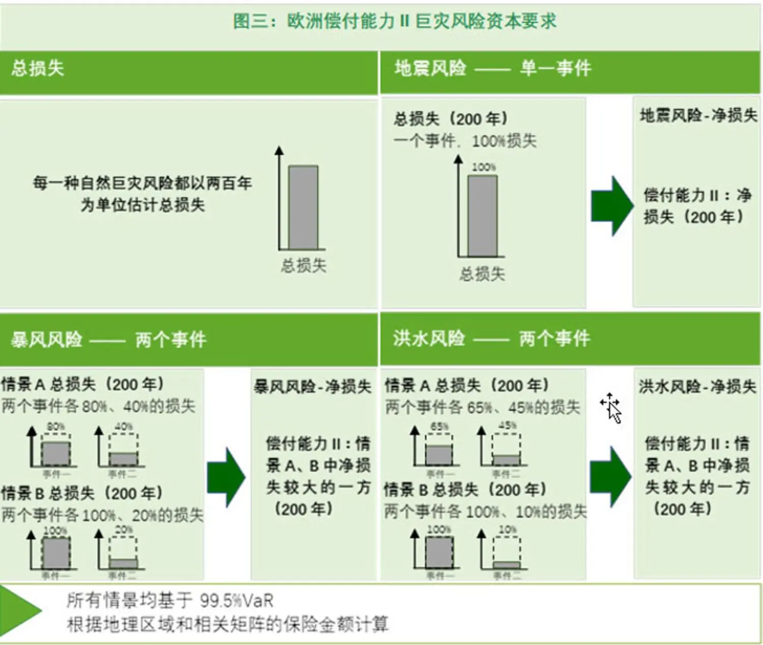 Figure 3 of China NatCat article