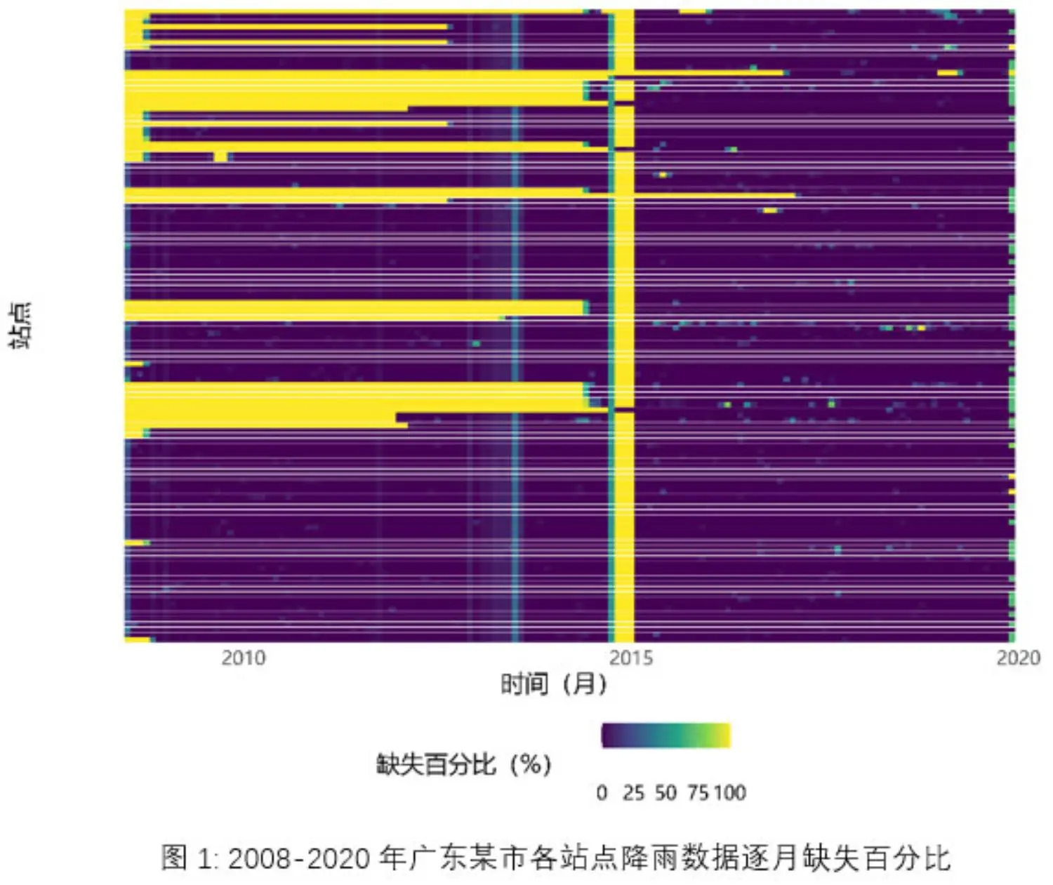 natcat-sigma-2021-fig1-cn