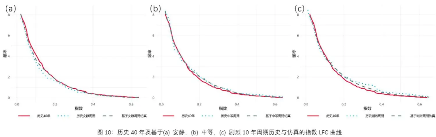 natcat-sigma-2021-fig10-cn