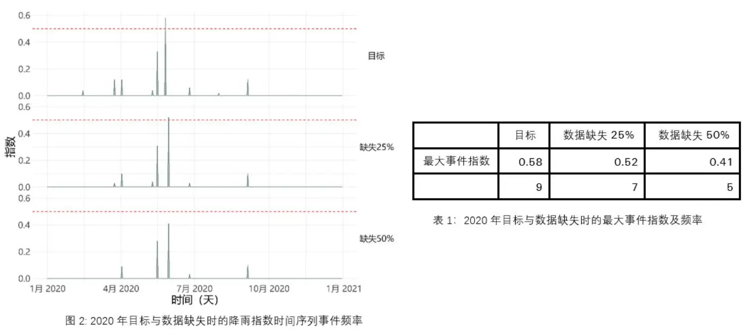 natcat-sigma-2021-fig2-cn