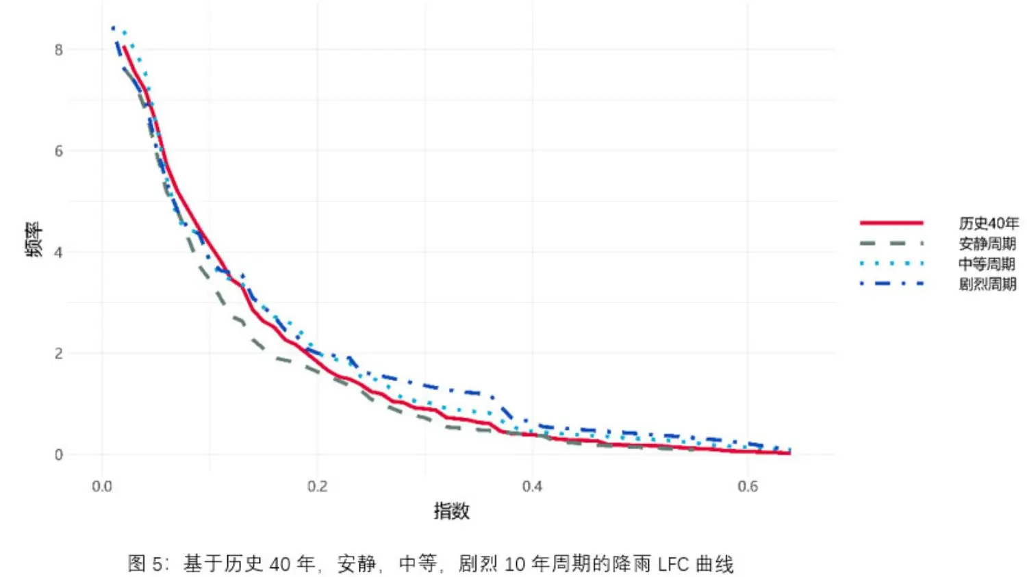 natcat-sigma-2021-fig5-cn