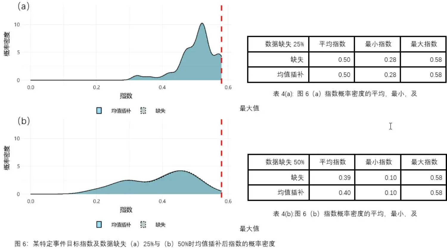 natcat-sigma-2021-fig6-cn