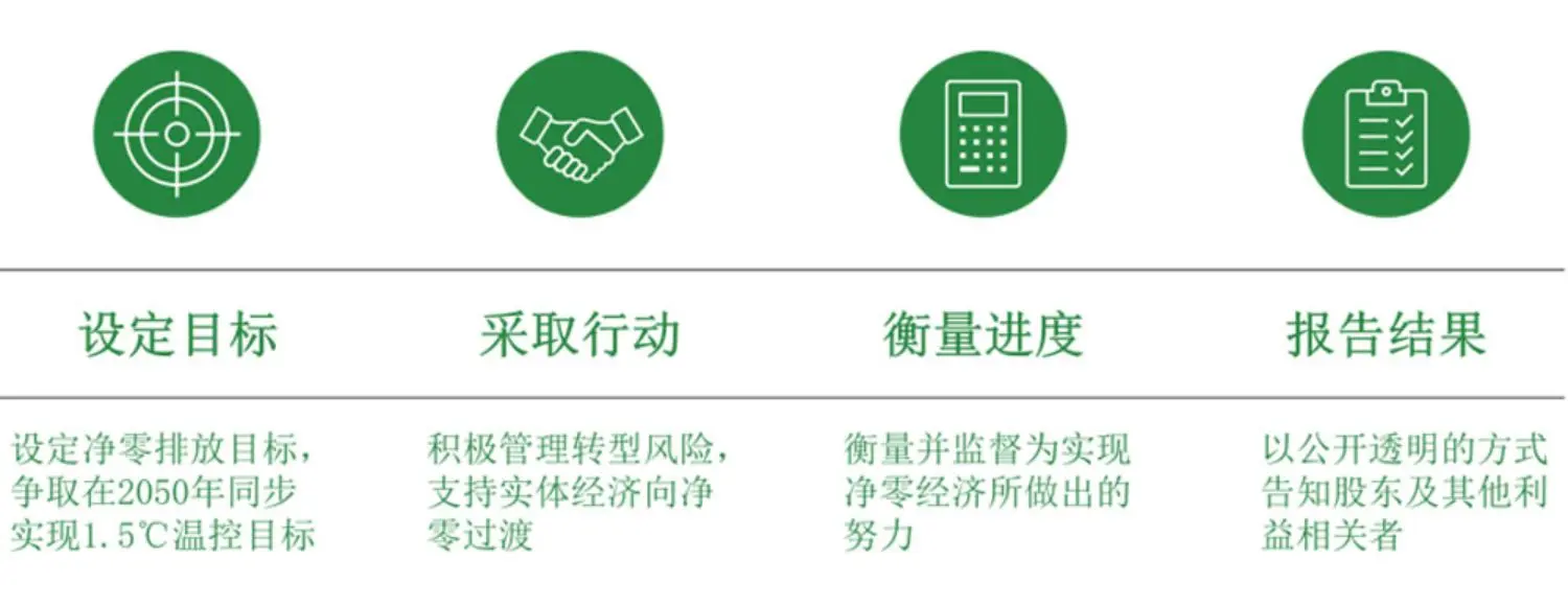 Figure 1 of New Carbon Reduction target