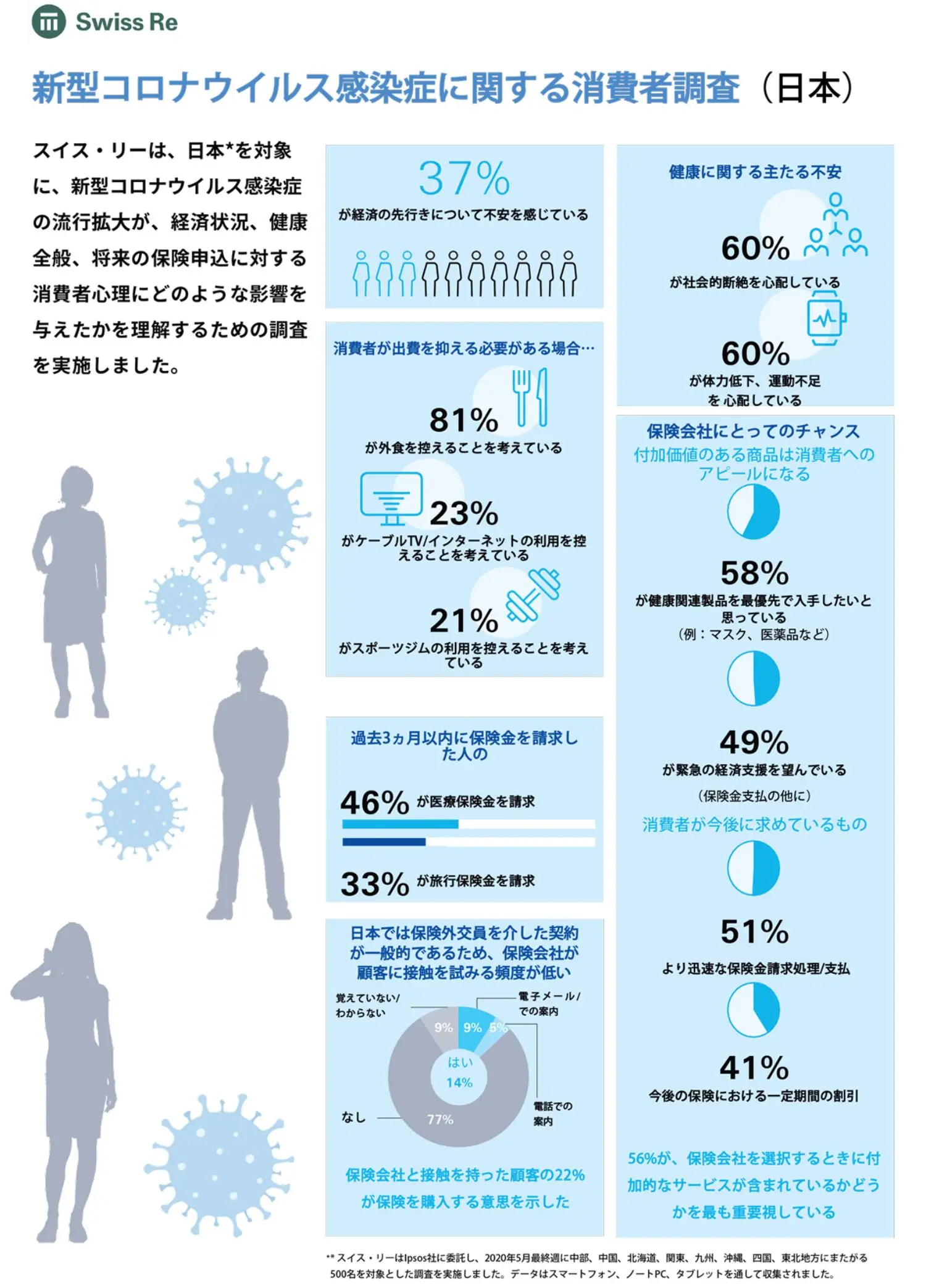 factsheet-covid19-survey-japan-jp