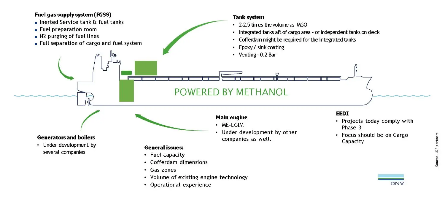 The infographic of e-fuel powering future of global shipping in decarbonisation across hard-to-abate industries webinar series.