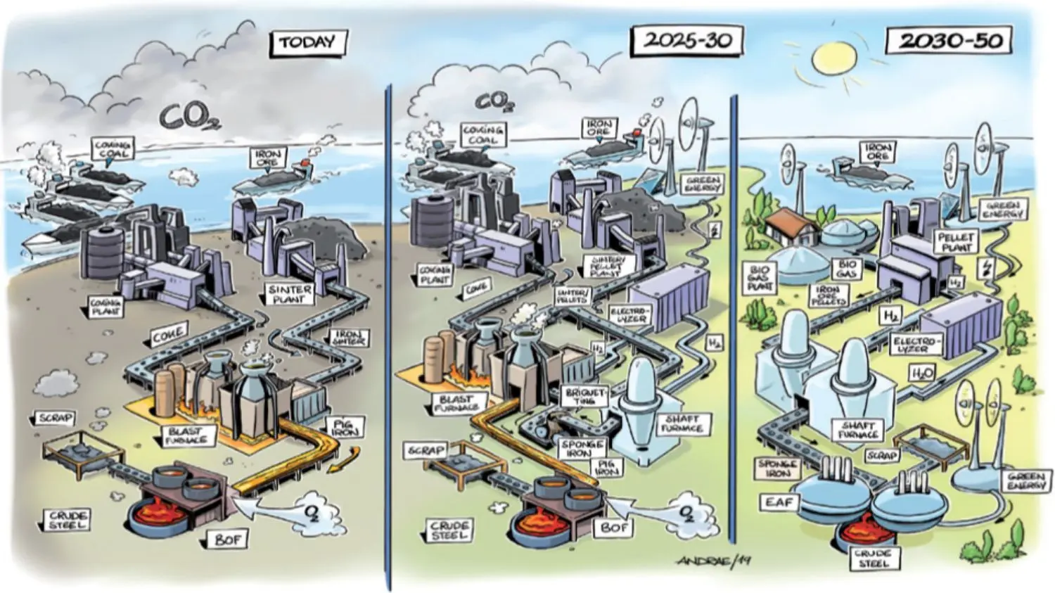 Green streel in industry graph.