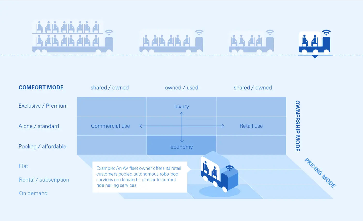 Source: Swiss Re Institute 