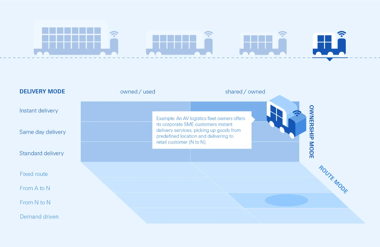 Source: Swiss Re Institute