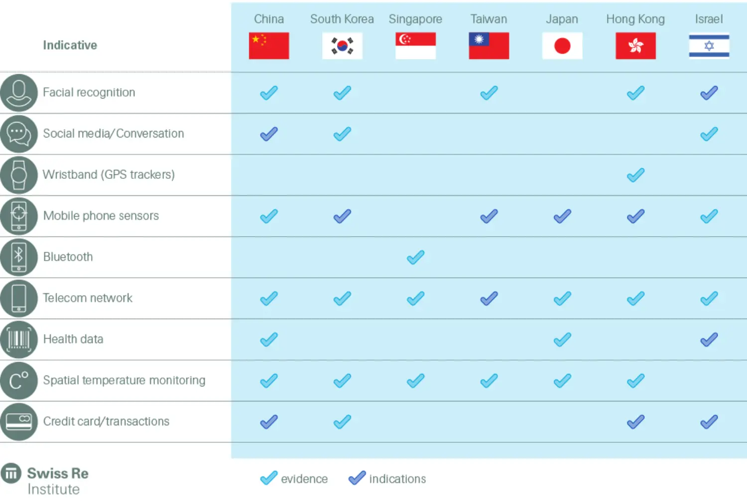How countries use data to combat COVID-19 (selection)
