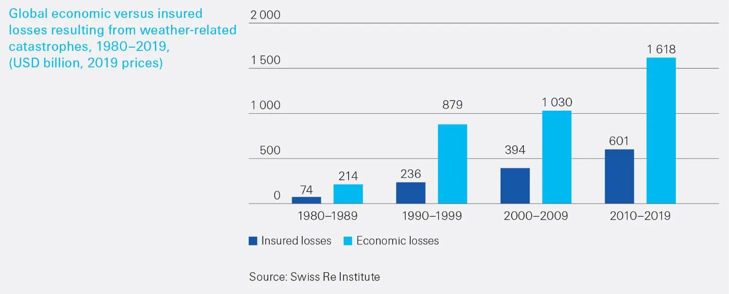 sigma-2-2020-figure-7