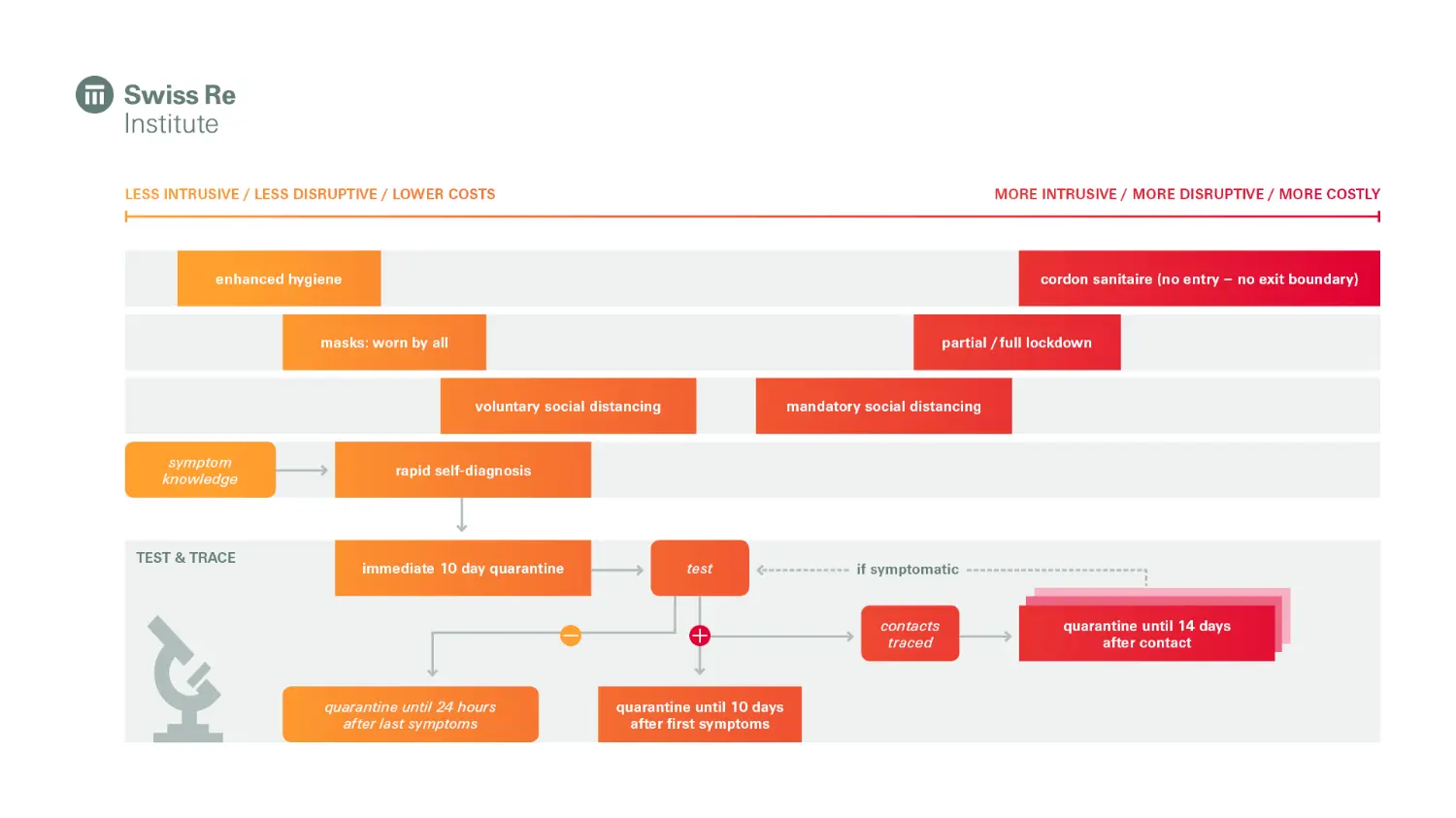 SwissRe Institute<br/>Approaches to managing contagion