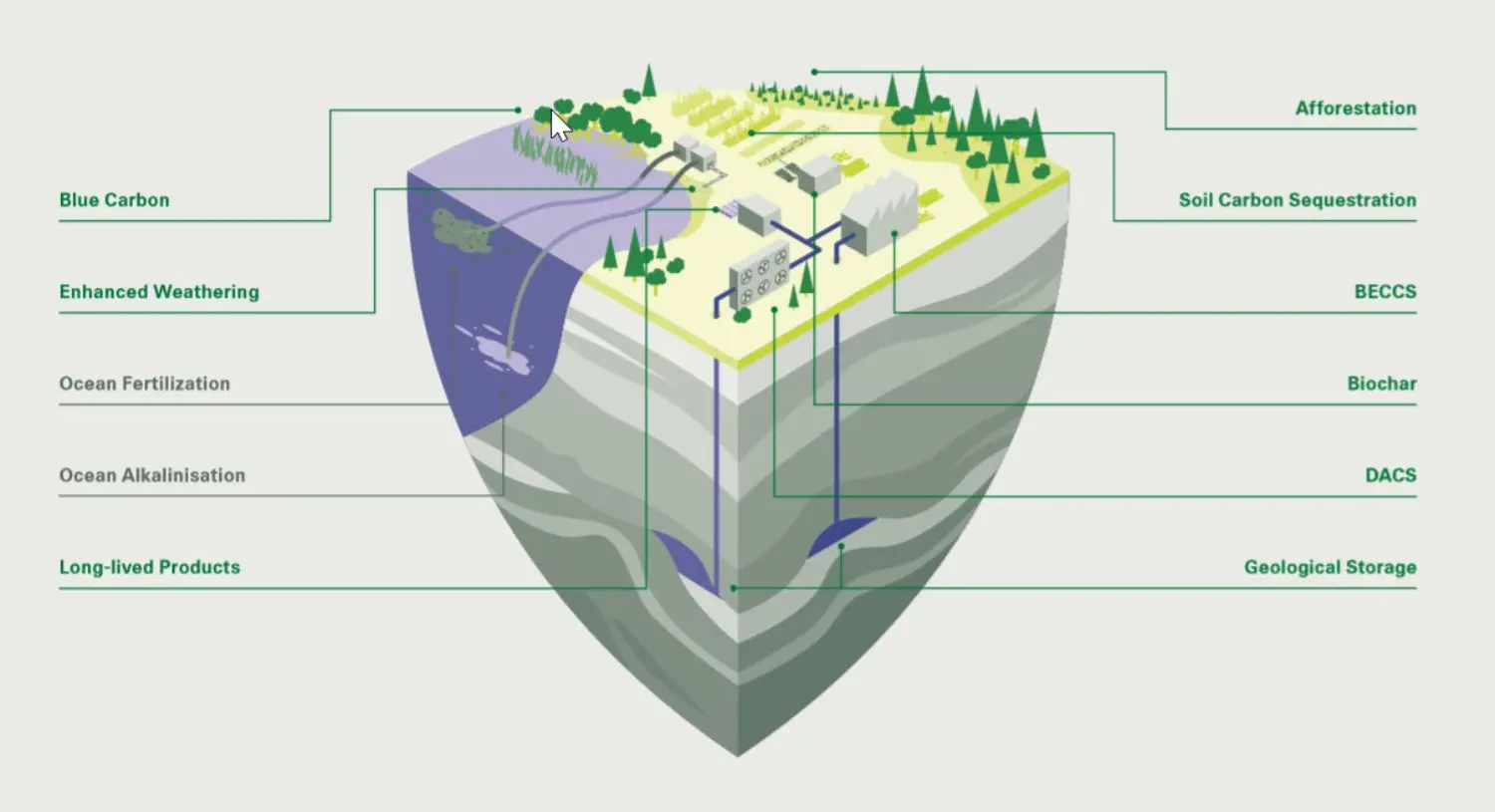 sonar2020-carbon-removal-solutions