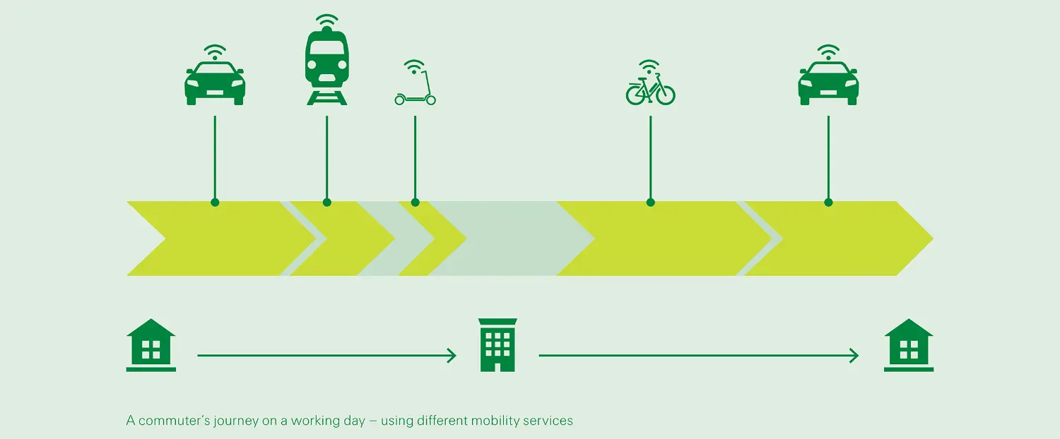 Image of a service revolution<br/>SONAR 2021 <br/>Swiss Re Institute