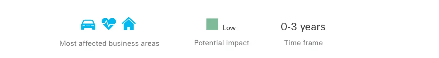 swissre institute<br/>sonarchart micromobilitiy