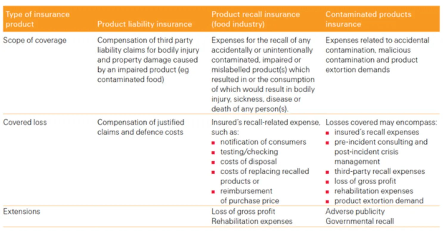 Food Safety DNA 02