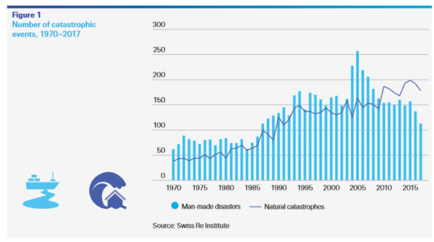 Risk Knowledge Graph 1