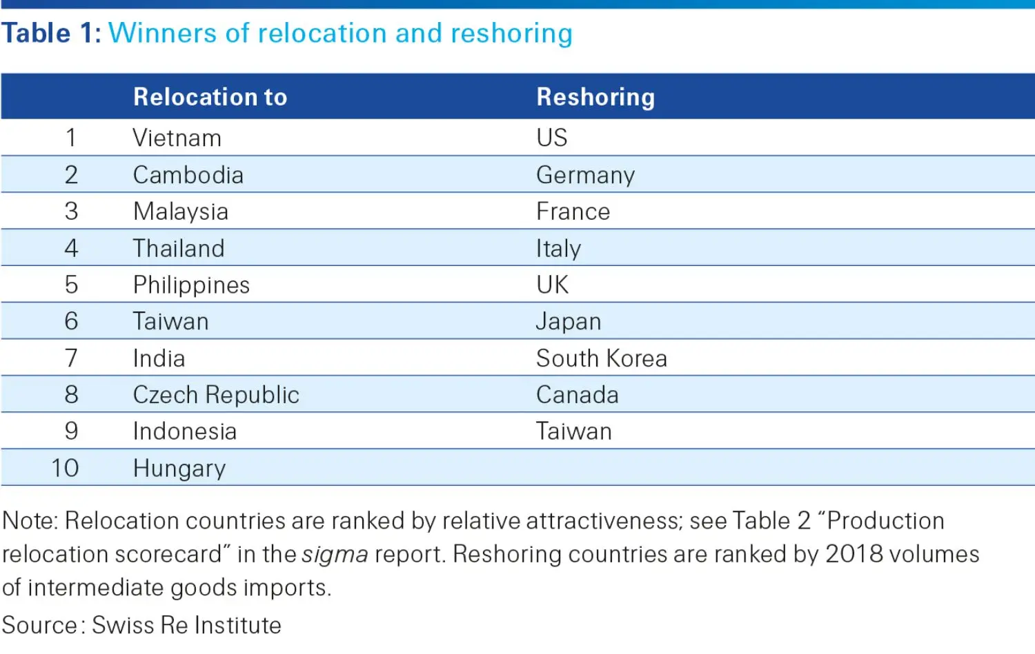 sigma 6 2020 News Release table 1 in English