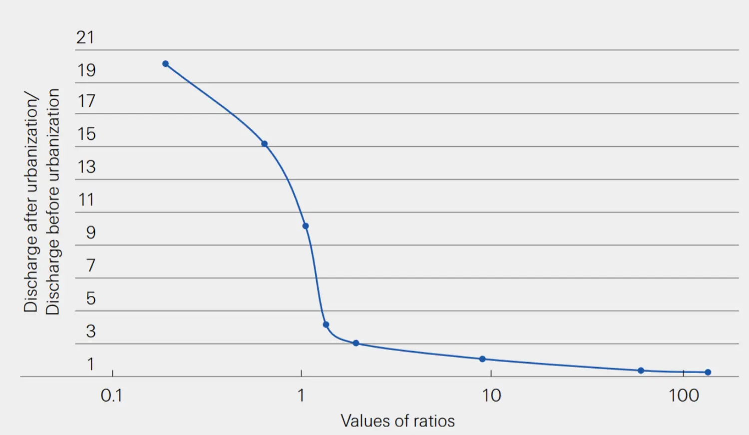 natcat-flood-drought-chart