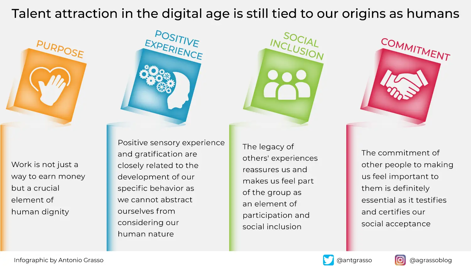 2022-07-sr-antonio-grasso-graphic