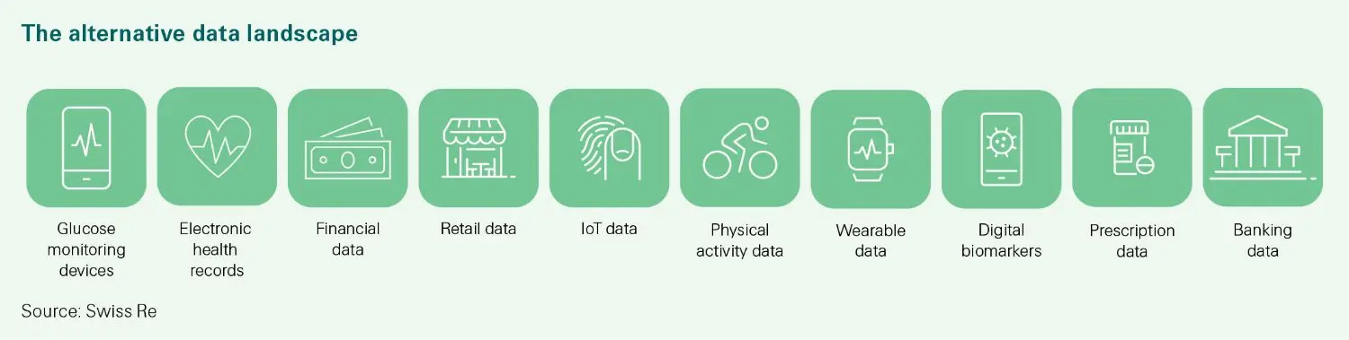 The alternative data landscape graph.