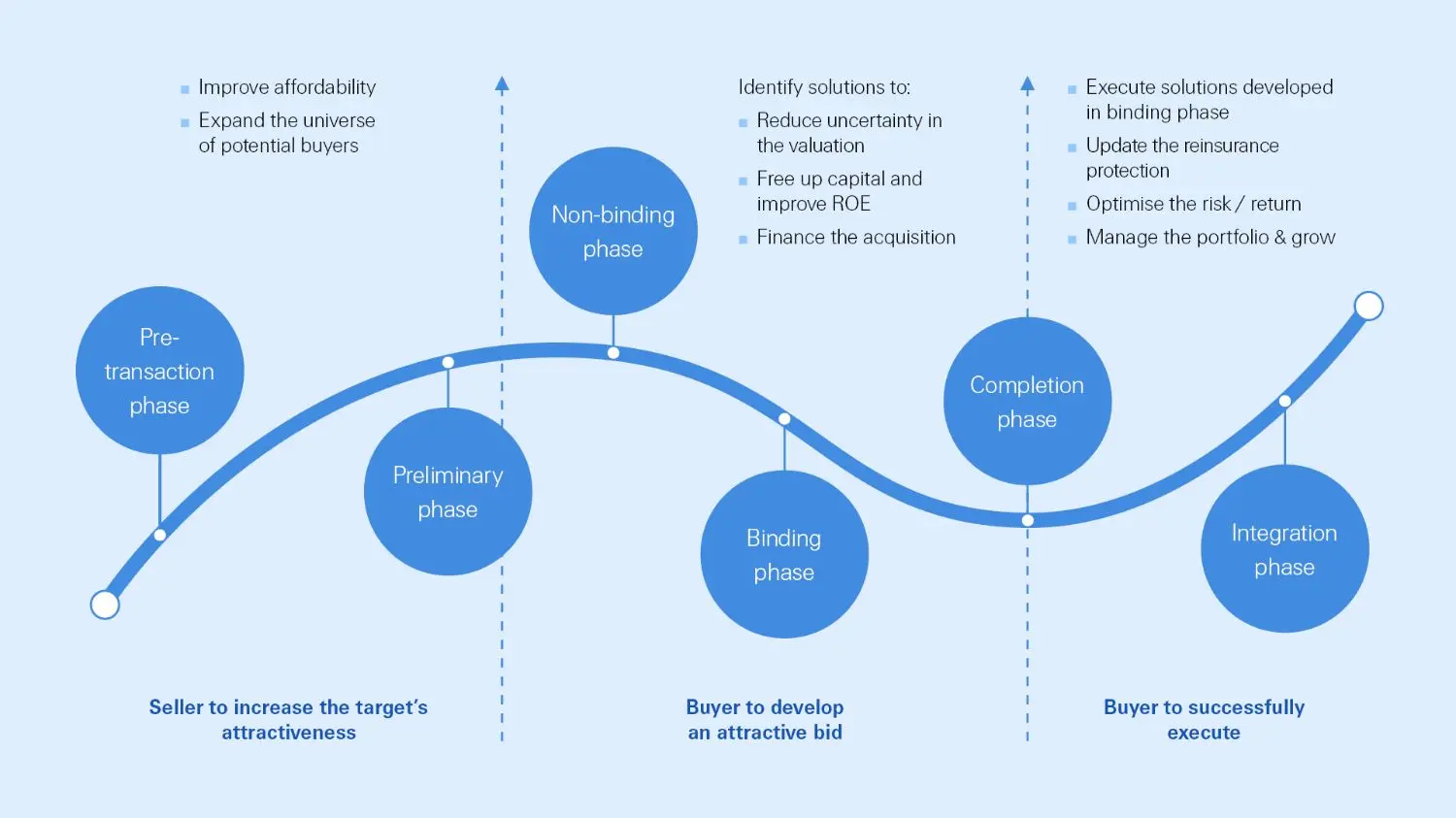 2023-06-sr-six-key-phases-of-an-m-a-process