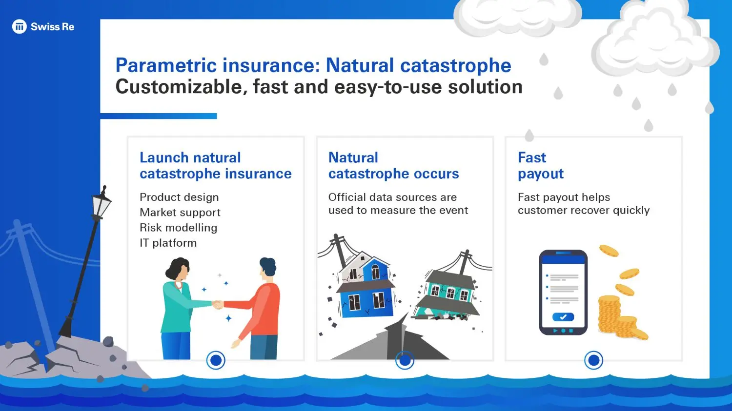 Parametric-Solutions-NatCat-campaign-infographic