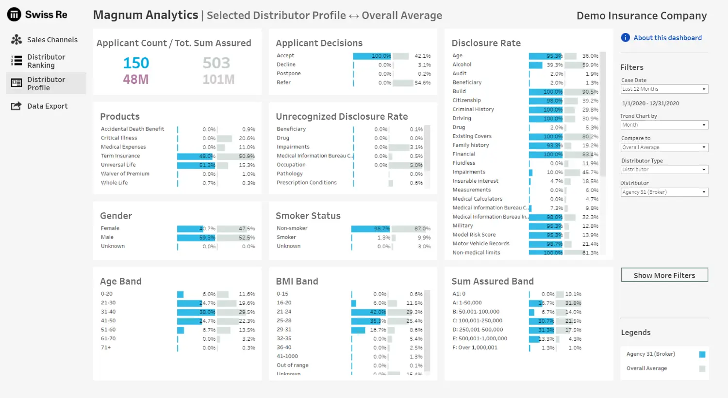 magnum-analytics-profile