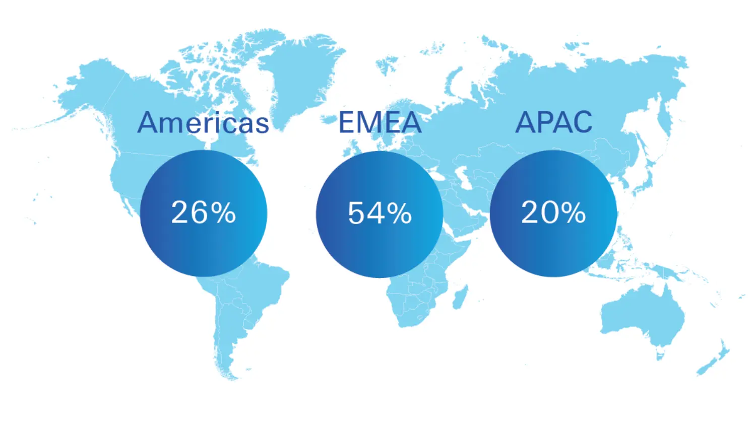 A world map with regions showing a percentage of employees nationality