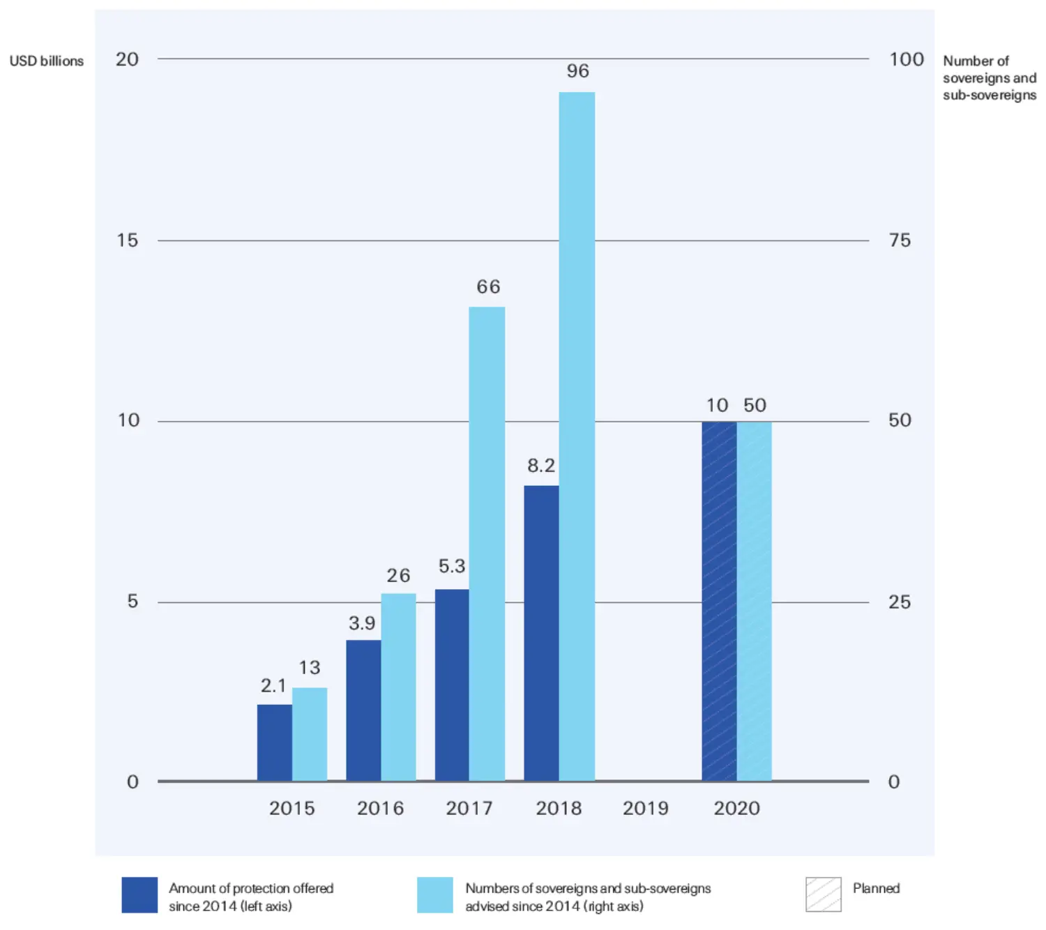 swiss-re-un-commitment