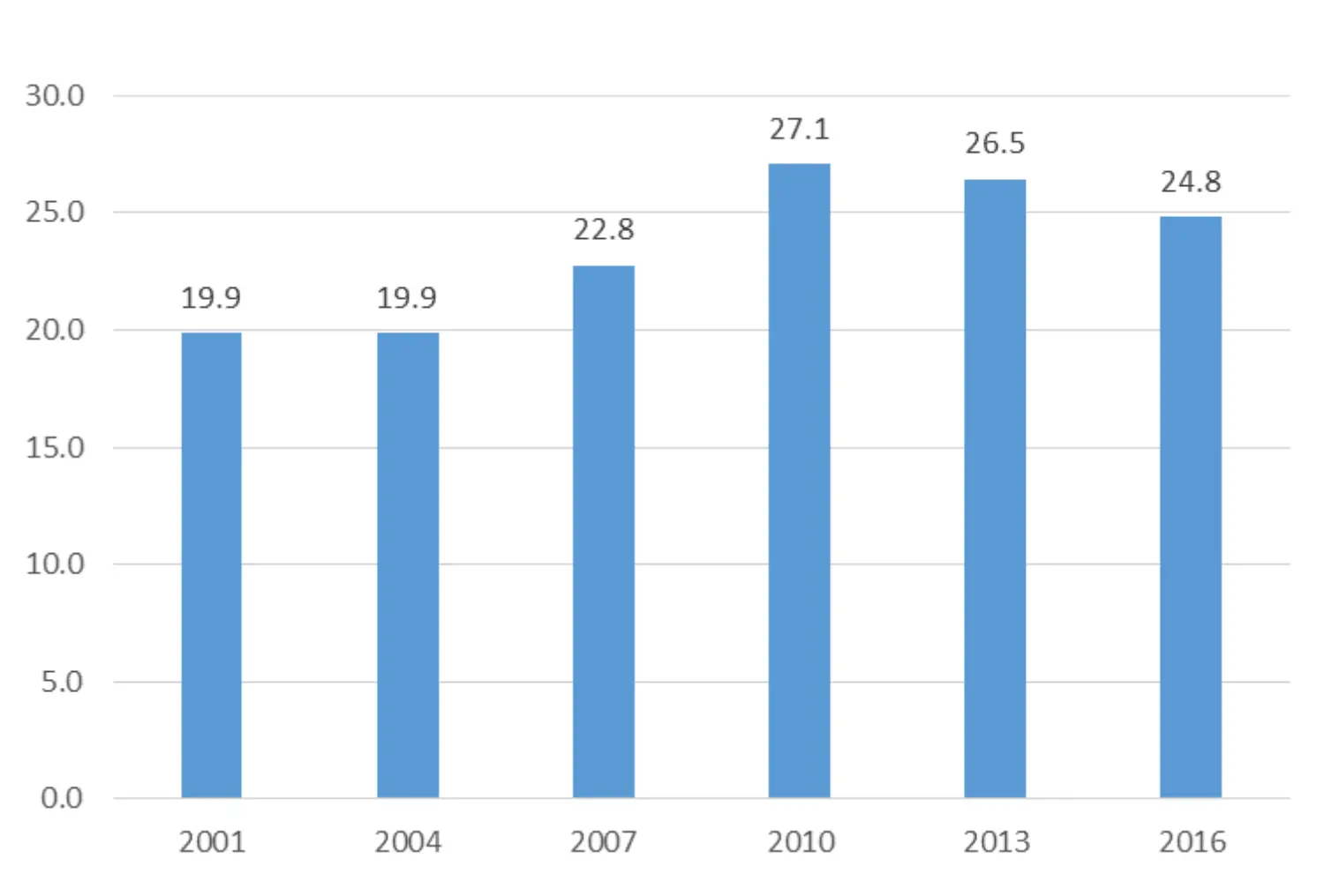 us_mortality_gap