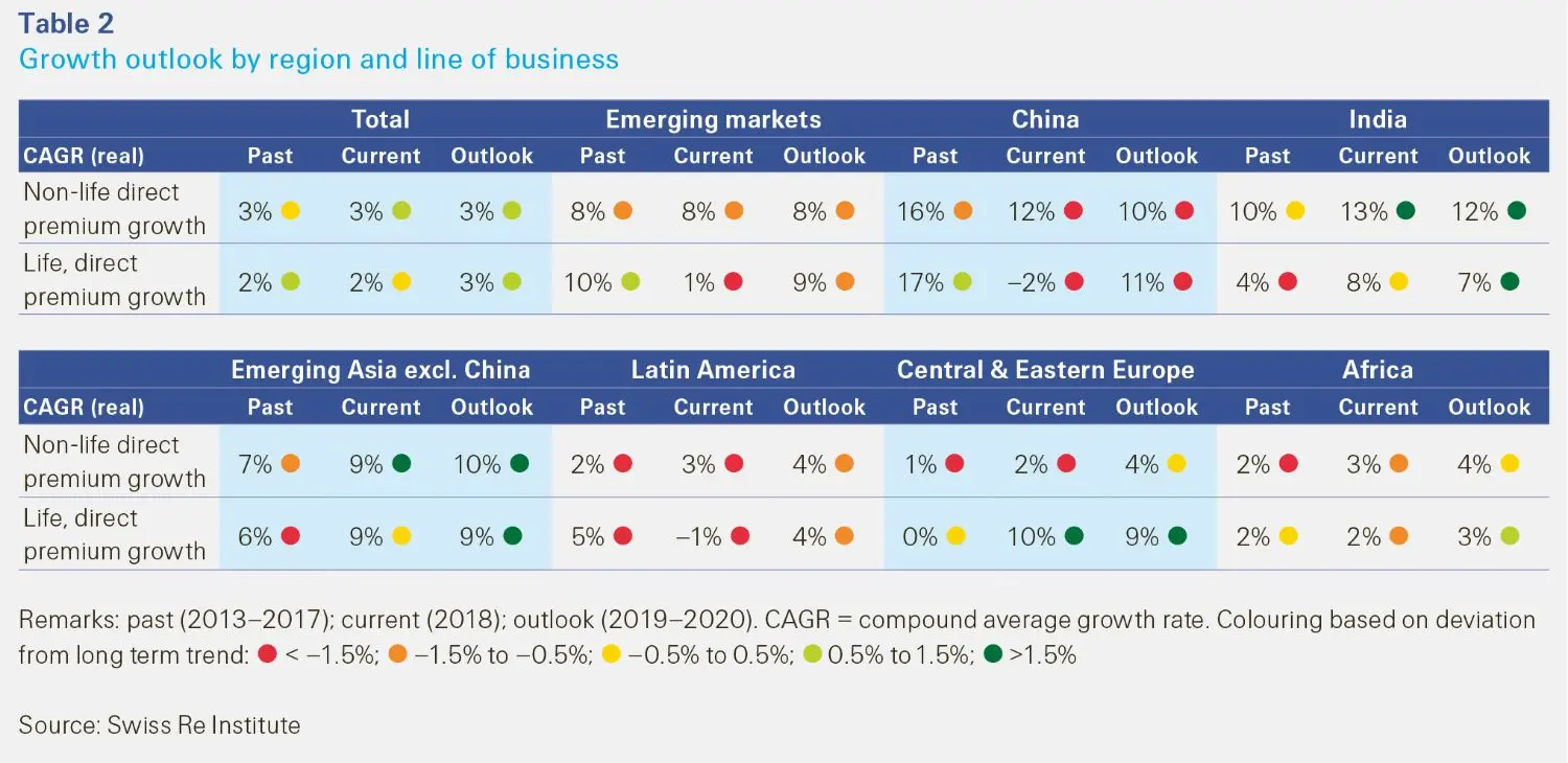 sigma1_2019_table2_pr