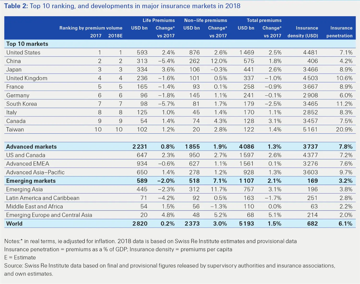 sigma-3-2019-table2