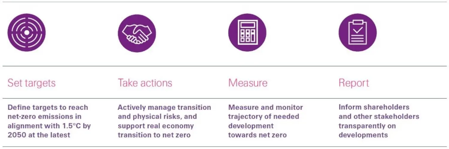 net-zero-transition-economy