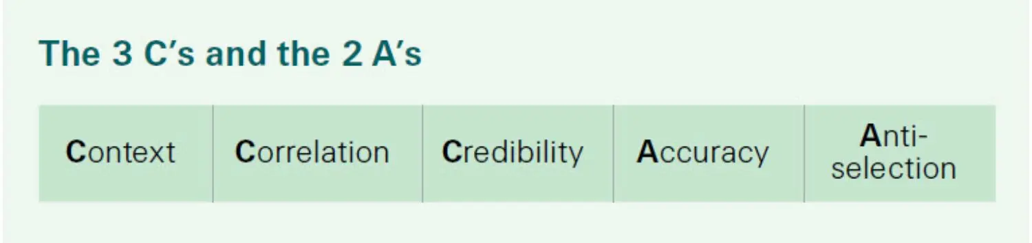 2022-11-sr-what-to-consider