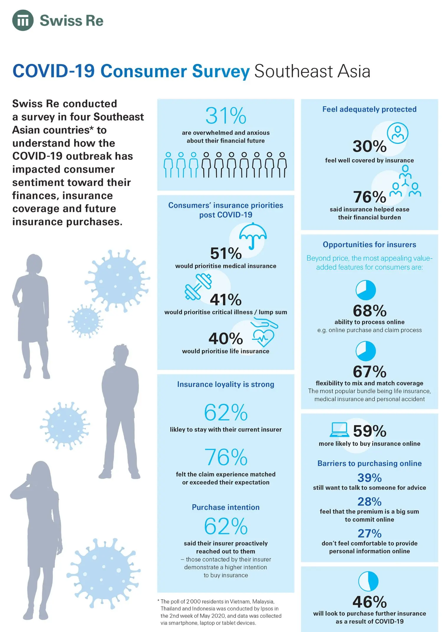 consumer-survey_covid-19-infographic-sea