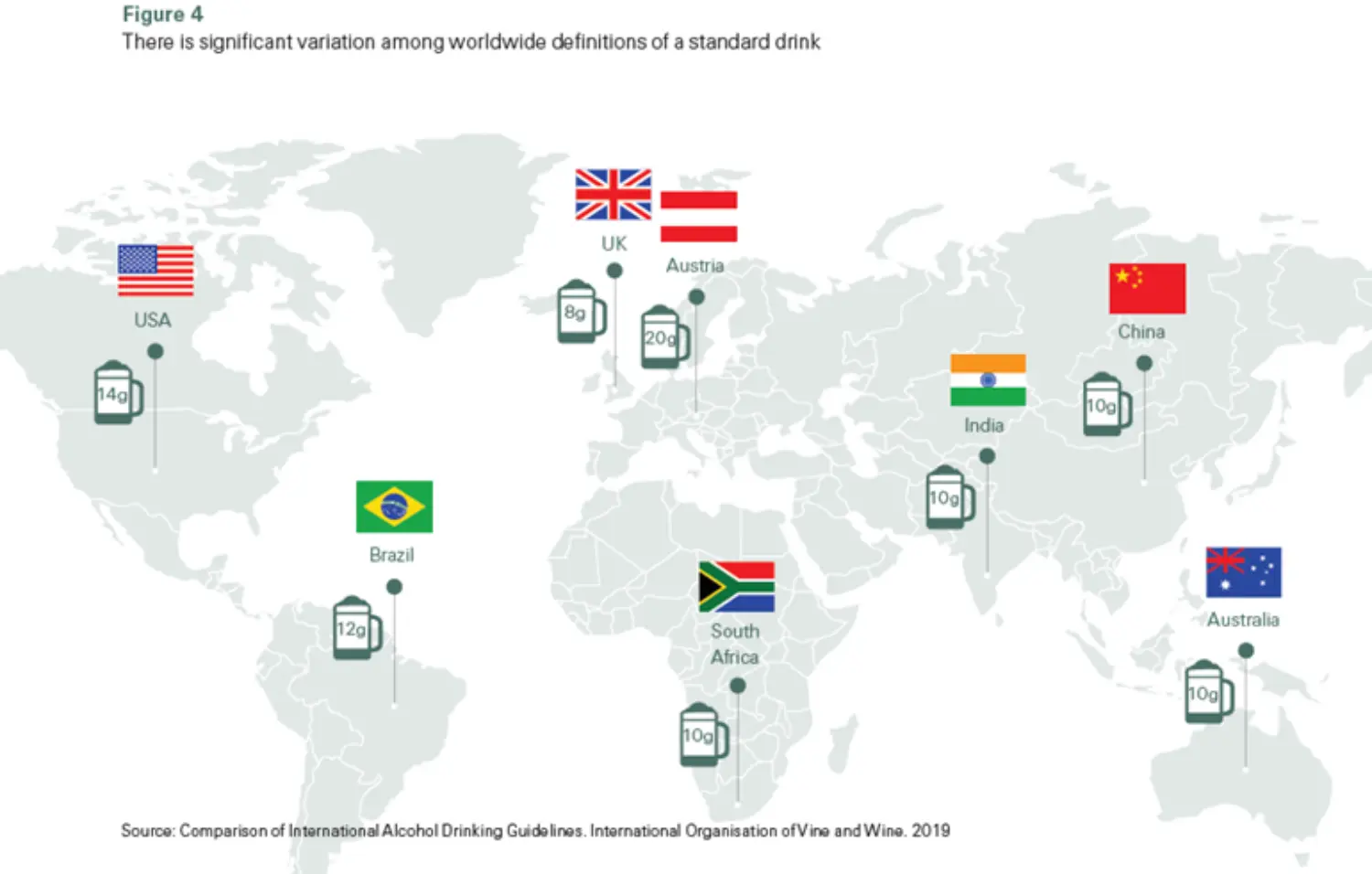 Favorite drinks around the world.