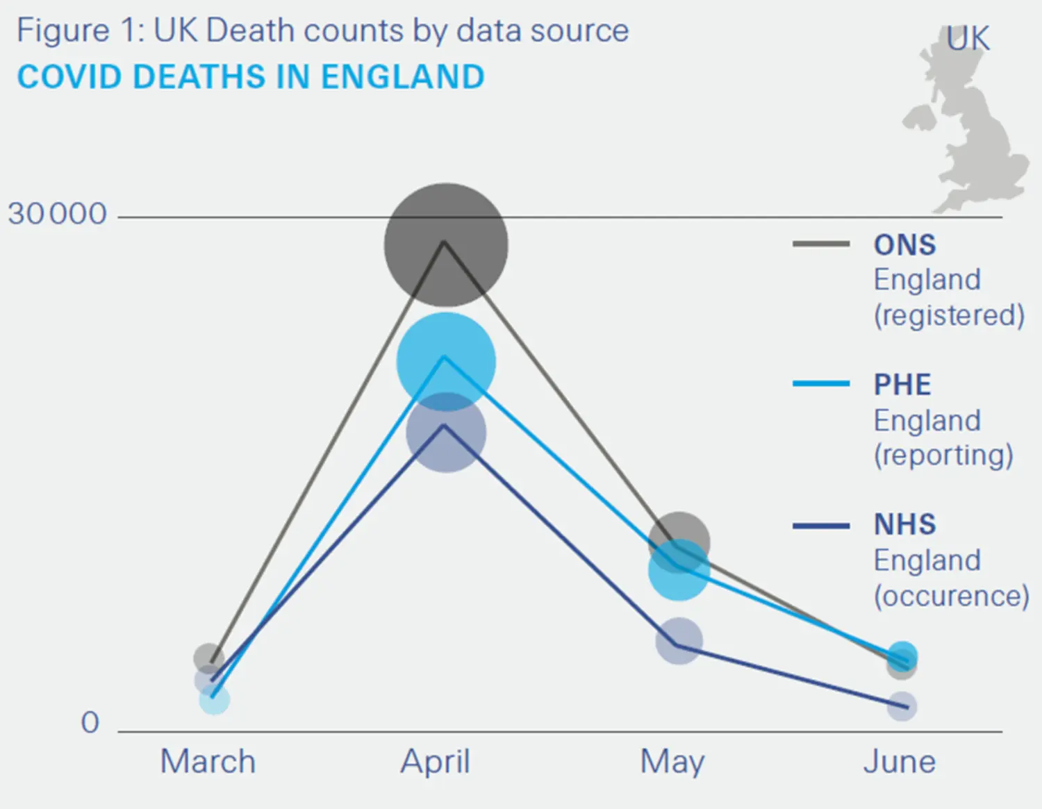 UK death counts