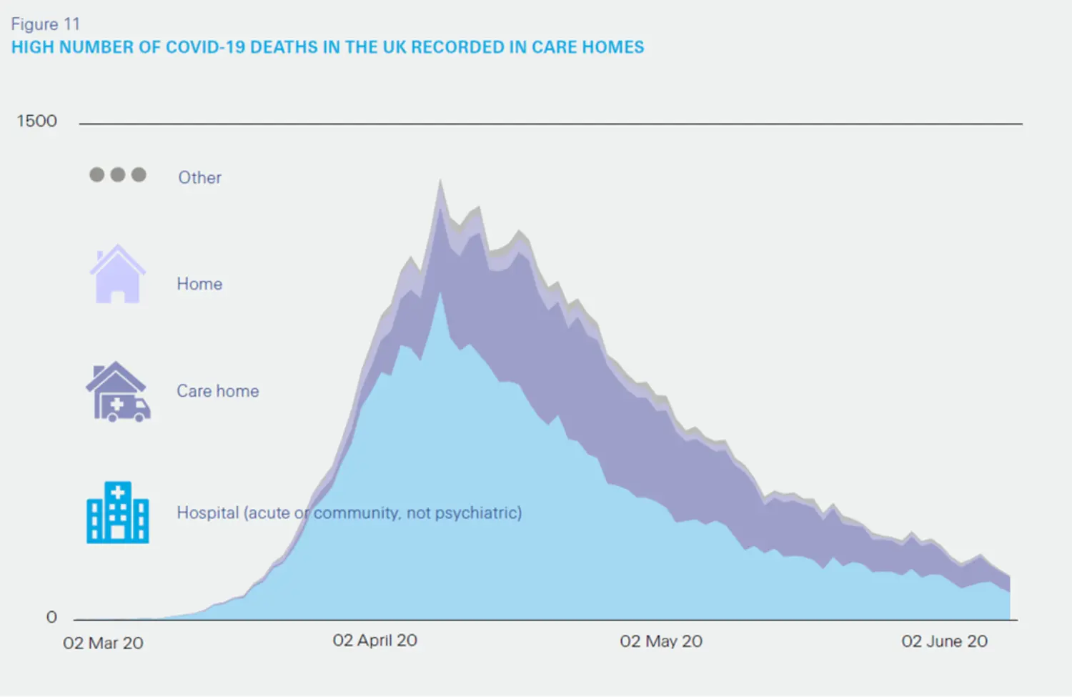 UK death rate in care homes