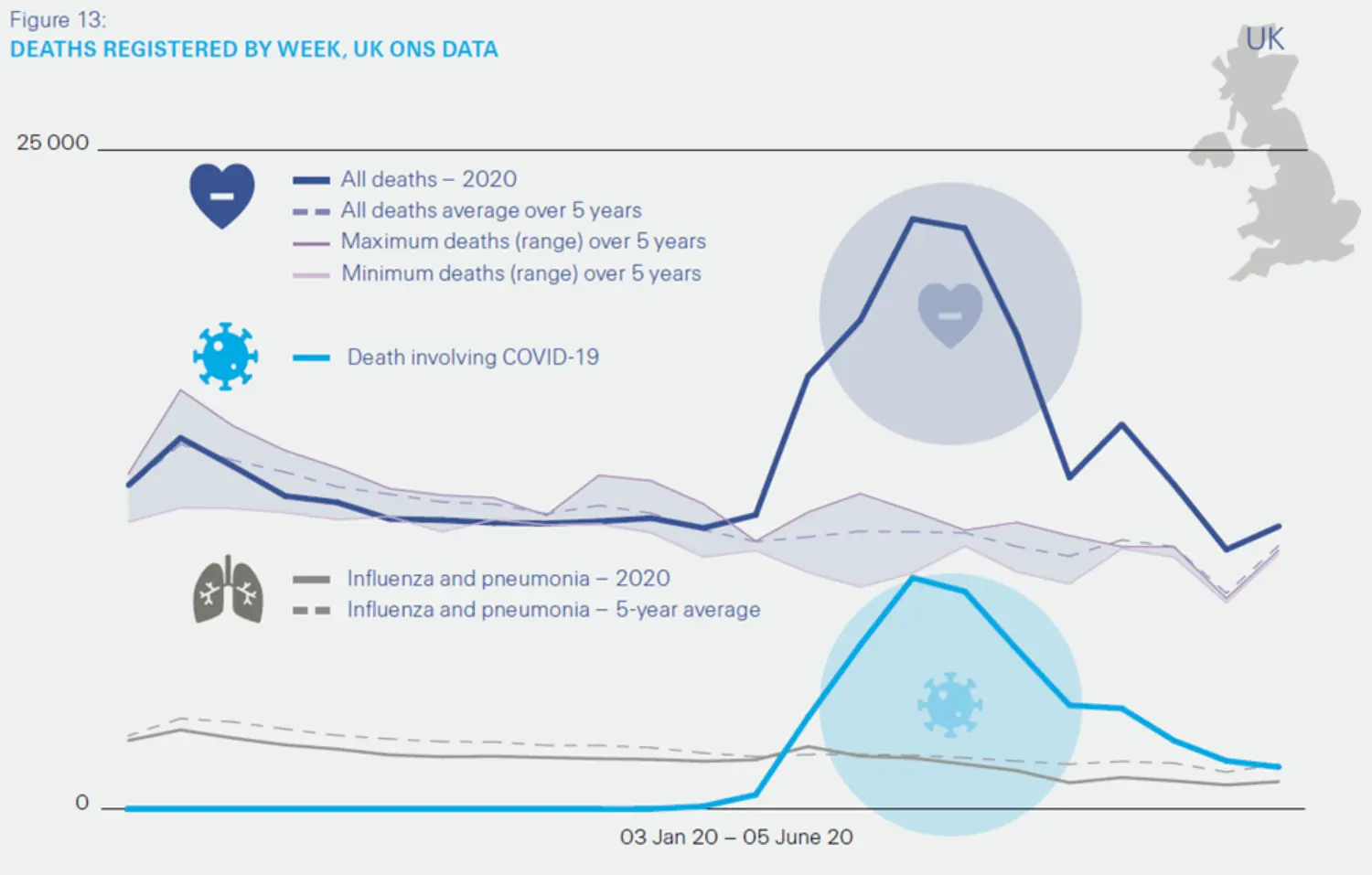 deaths registered by week, US