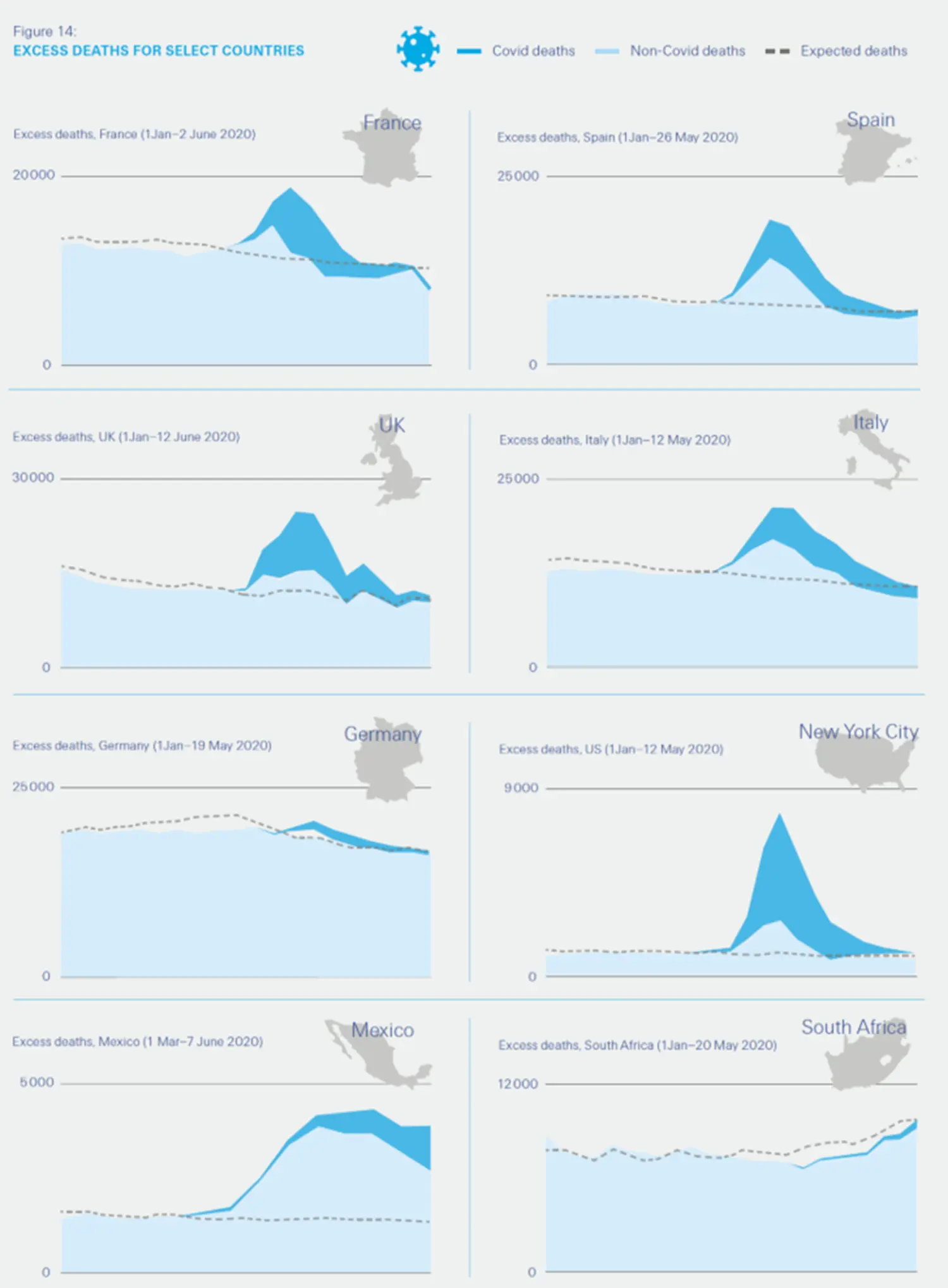 Deaths by selected countries