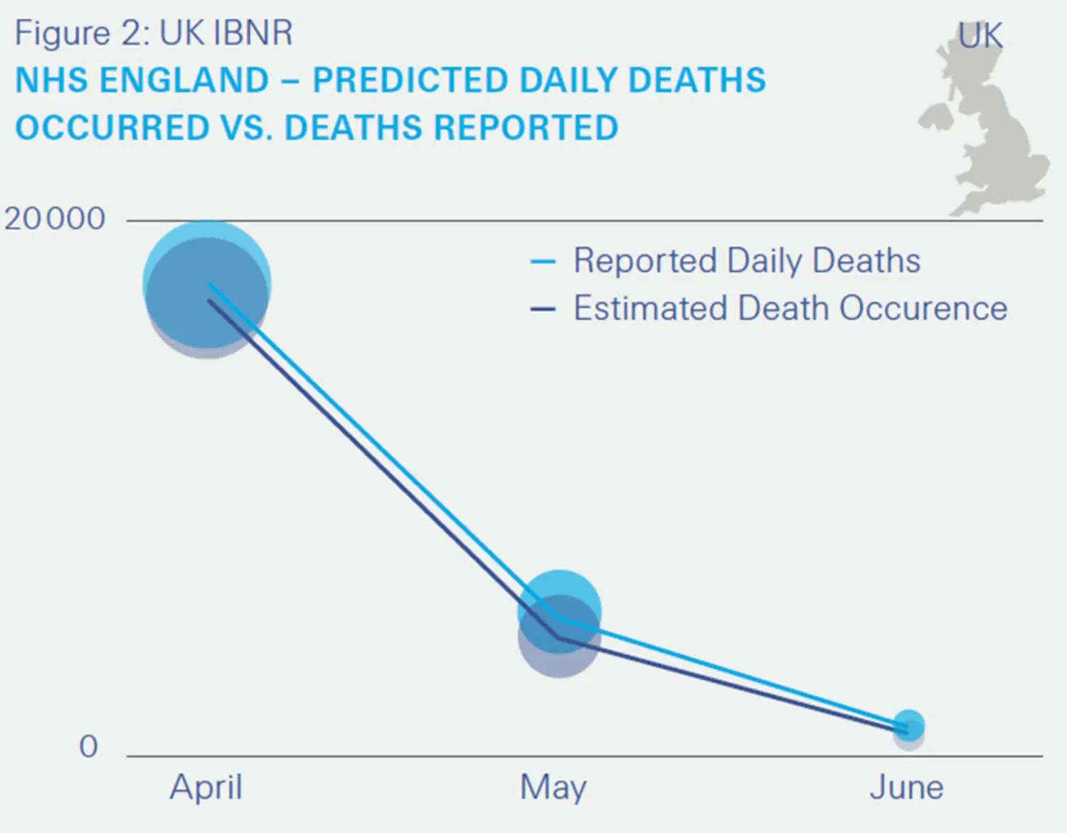 NHS England death predictions