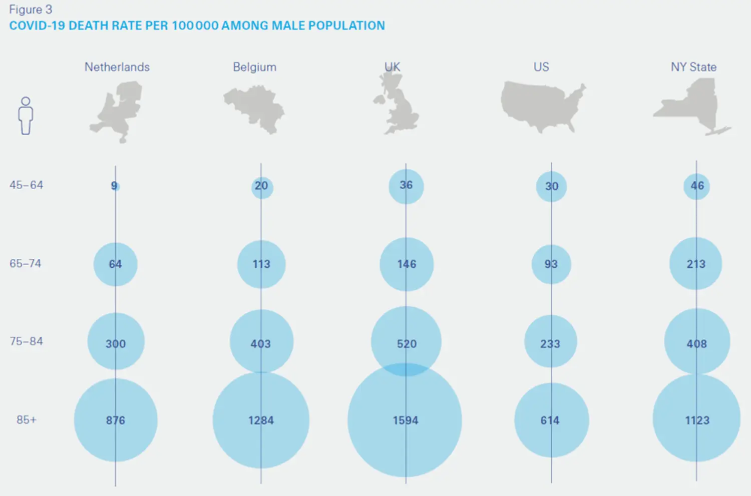covid-1í death rate per 100k among males