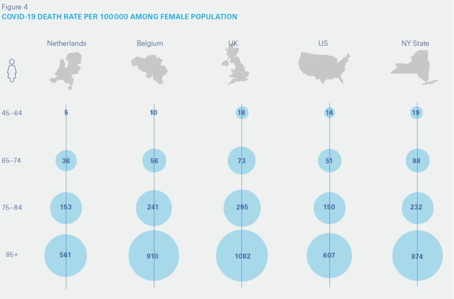 covid-19 death rate per 100k among females