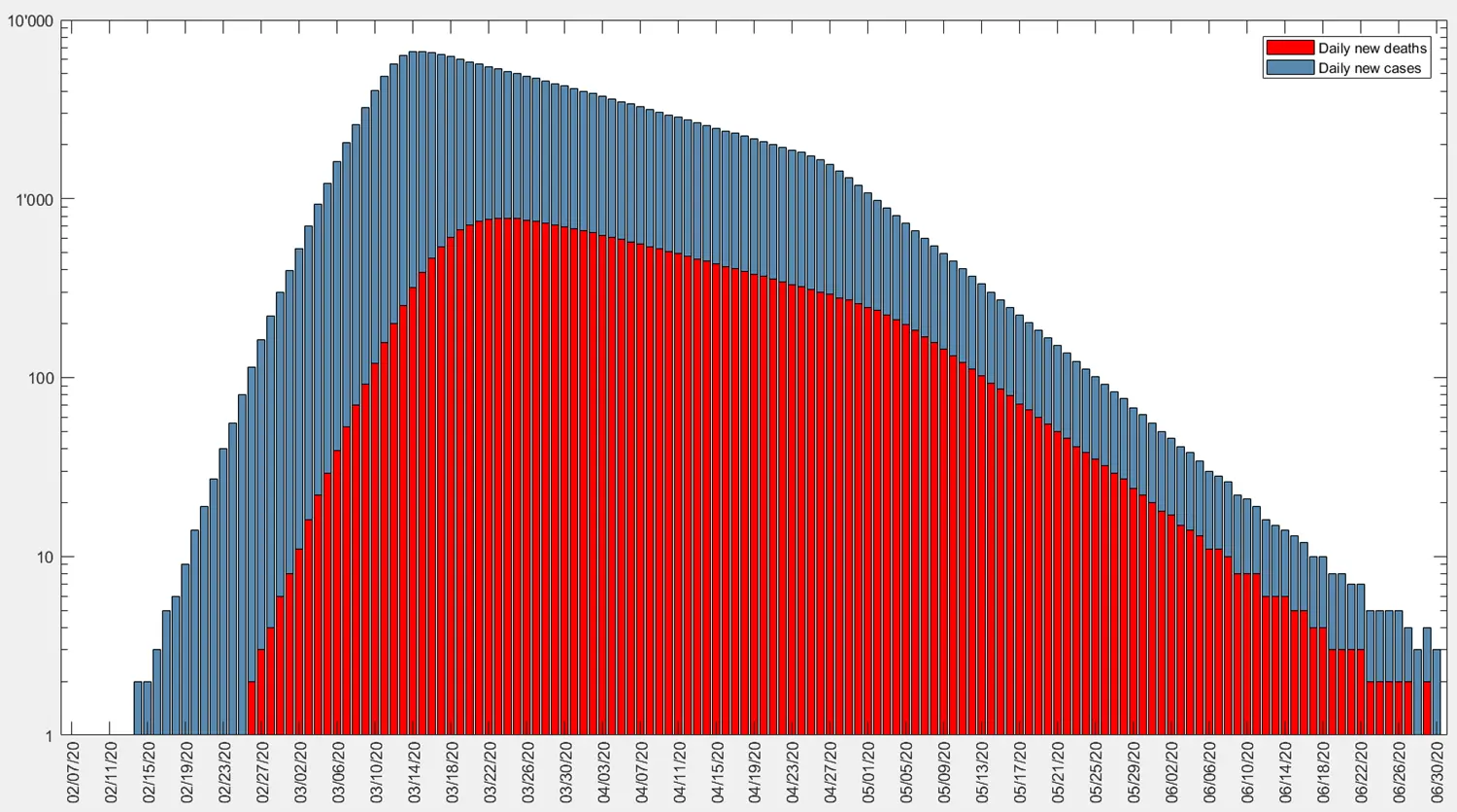 Change in new cases and deaths with a 10% improvement in intervention strength for Italy.