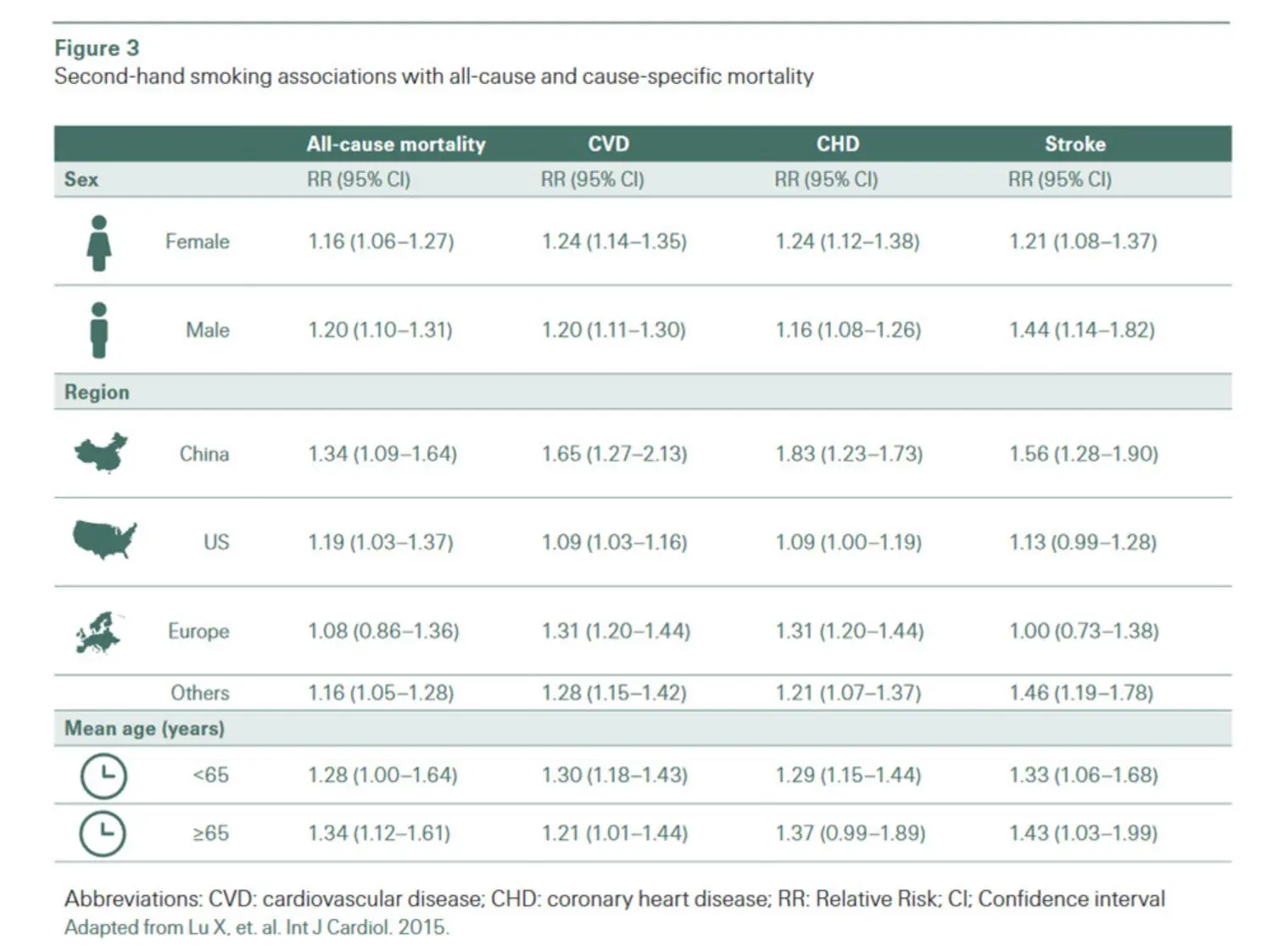 Second-hand smoking associations with all-cause and cause-specific mortality.