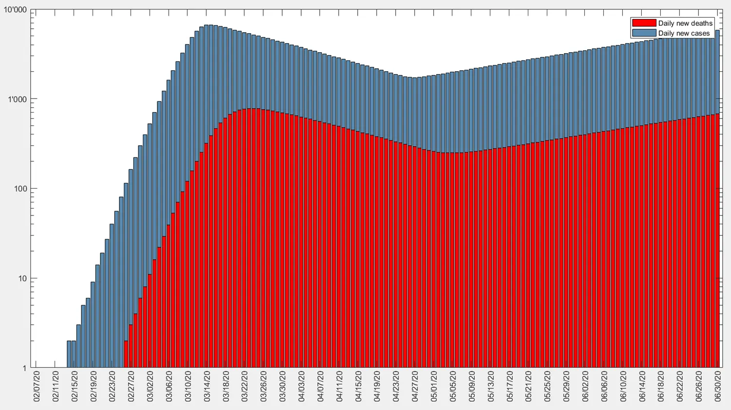 Change in new cases and deaths with a 10% decline in intervention strength for Italy.