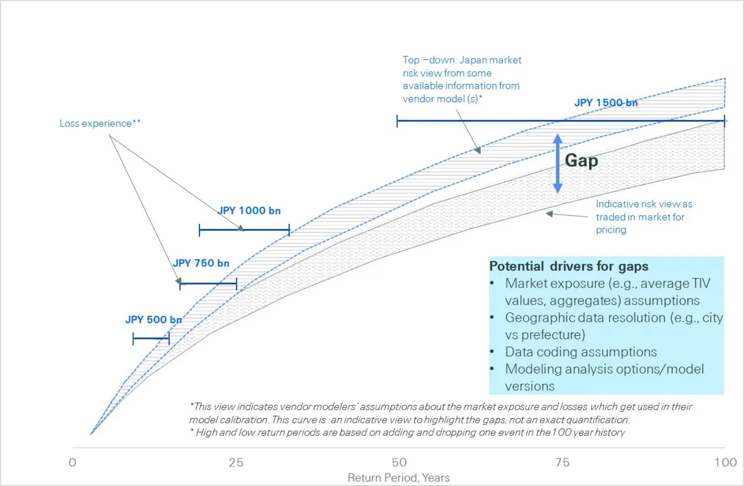 figure-3-typhoon-jebi-graph